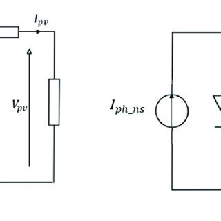 Equivalent Circuit Model A PV Cell B PV Panel Composed Of N S