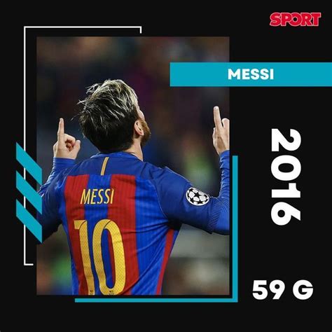 Fotos De Messi A Cristiano ¿quién Ha Marcado Más Goles Cada Año