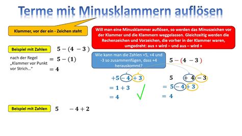 Terme Mit Minusklammern Aufl Sen Youtube