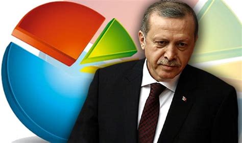 Ankette belli oldu AKP nin oyları eriyor