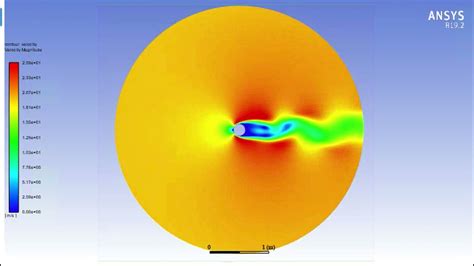 Stationary Cylinder Vortex Shedding Using Ansys Fluent Youtube