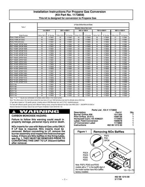 Natural Gas To Propane Orifice Conversion Chart A Visual Reference Of Charts Chart Master