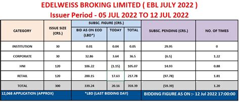 Navi Finserv Limited