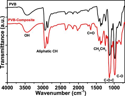 Potential End Use Of A Europium Binary Photoluminescent Ink For Anti