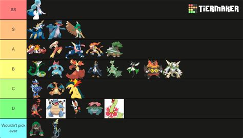 All Pokemon Starter Final Evos Ranked Tier List Community Rankings Tiermaker