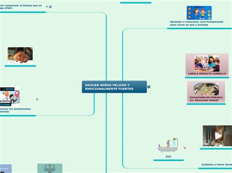 Educar Ni Os Felices Y Emocionalmente Fuer Mind Map