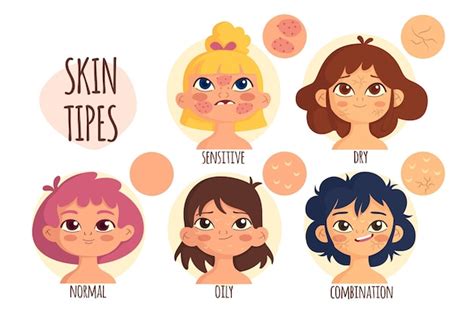 Free Vector | Cartoon skin types illustration