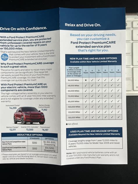 Ford Premium Care Extended Warranty Is It Worth It Rf150lightning