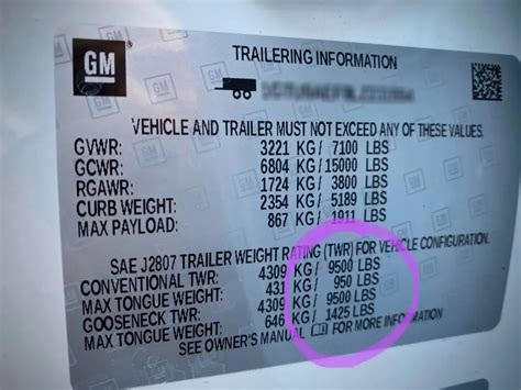 Dodge Towing Specs By Vin