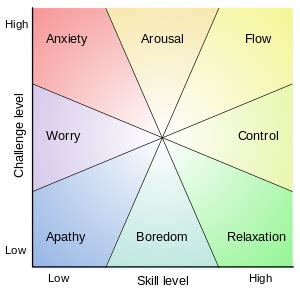 Flow theory - IS Theory