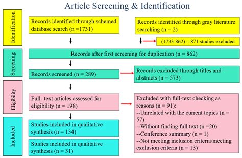 Genes Free Full Text Comparison On Major Gene Mutations Related To Rifampicin And Isoniazid