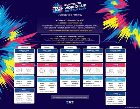 [PDF] ICC T20 World Cup 2021 Schedule Download, Time Table & Fixture