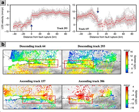 A Selected North South Profiles Of LOS InSAR Velocities Here Shown