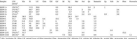 Mineral Compositions Of Coal Ltas And Noncoal Samples By Xrd And