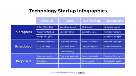 Infografías Para Startups Tecnológicas Hoja De Ruta