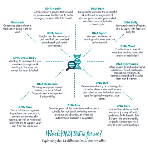 Advanced DNA tools will soon transform the future of geneolgy 20