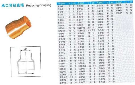 Copper Coupling Reducing manufacturer-supplier China