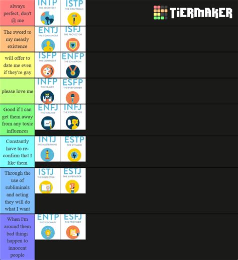 Mbti Types Tier Tier List Community Rankings Tiermaker