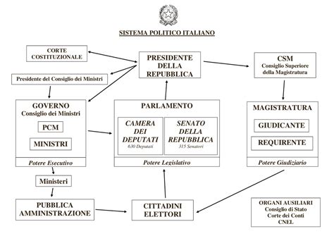 Mappe Diritto Costituzionale Schemi E Mappe Concettuali Di Diritto