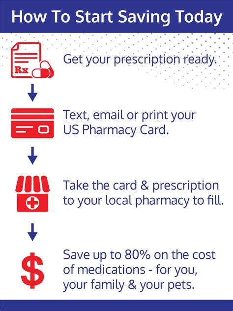 US Pharmacy Card - My RX Card