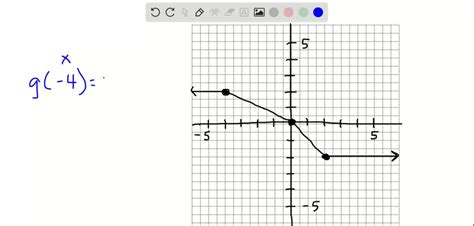 Solveduse The Graph Of G To Solve Find G 4