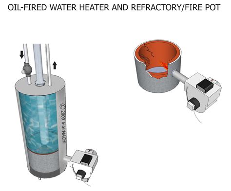 Oil-Fired Water Heater and Refactory - Inspection Gallery - InterNACHI®