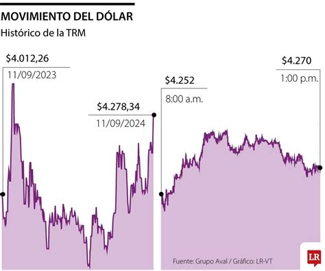 Es Momento De Vender Los Ahorros En D Lares Con La Actualidad De La