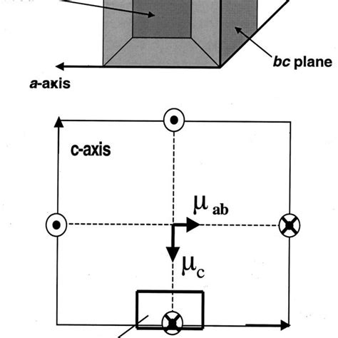 A Three Dimensional Schematic View Of Cubic Seeded Growth YBCO