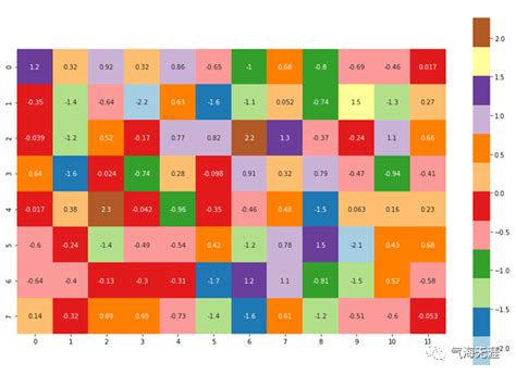 Python气象数据处理与绘图 热力图 heatmap 墨天轮