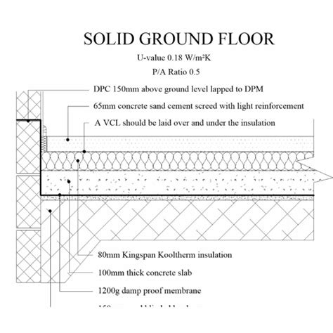 Building Regulations Plans Drawings For Building Control