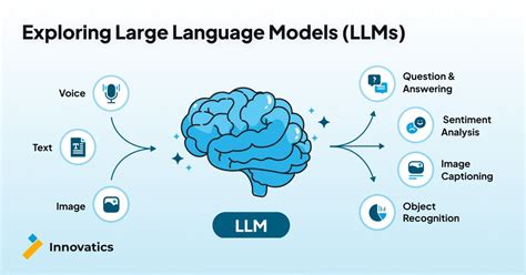 Large Language Models Llms Types Processes And Use Cases