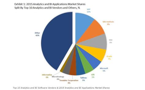 Roundup Of Analytics Big Data And Bi Forecasts And Market Estimates 2016