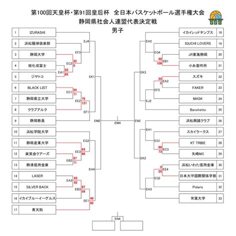 【試合情報】第100回天皇杯全日本バスケットボール選手権大会静岡県社会人連盟代表決定戦 組み合わせ決定 浜松学院大学 男子バスケ部