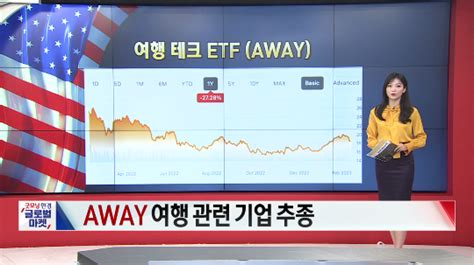 2월 13일 Etf 시황xop·vde 강세 글로벌 시황and이슈 네이트 뉴스