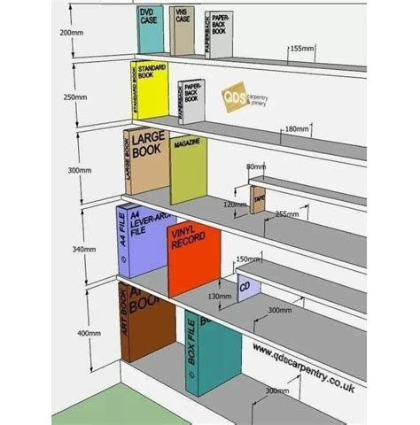 Design Hub On Instagram Bookshelf Heights Guidelines For Different