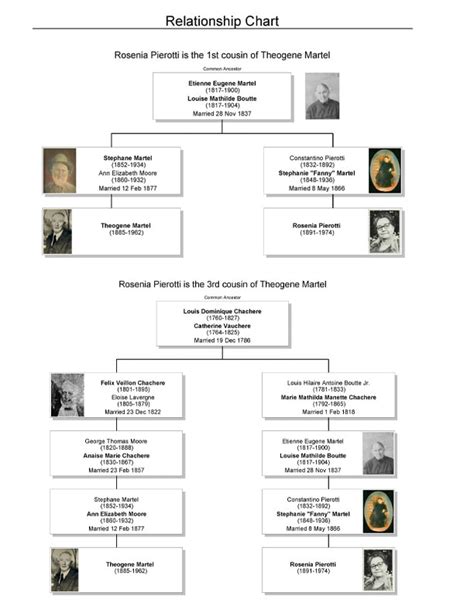 Blog Posts - Southwest Louisiana Genealogy for Family At Louisiana