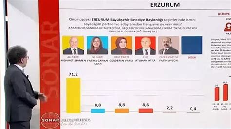 Yerel seçim anket sonuçlarında son durum 2024 Hakan Bayrakçı 31 Mart