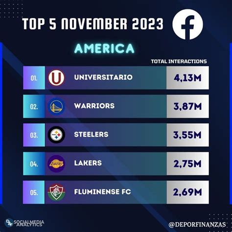 Flu foi um dos 5 clubes esportivos das Américas mais populares no