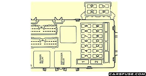 Mitsubishi Eclipse Fuse Box Diagram