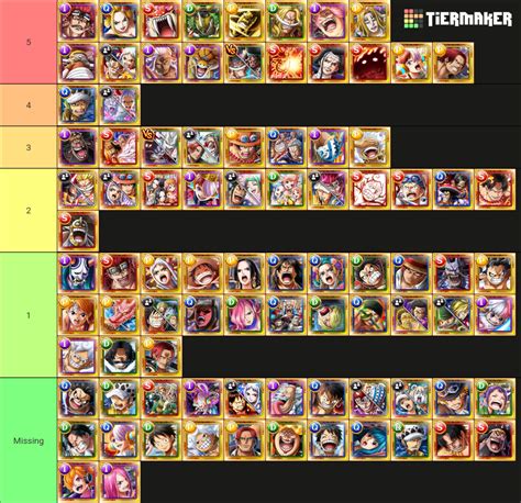 Optc Rare Potential Ability Checklist Tier List Community Rankings