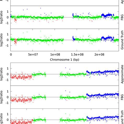 Mcmc Convergence The Convergence Of Posterior Probabilities For Loss