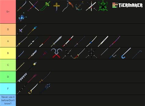 Roblox Blox Fruits: Swords (23UPD: Winter Upd Pt.1) Tier List ...