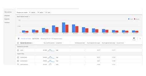 10 Best Free Keyword Research Tools For SEO In 2020