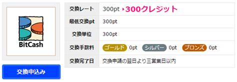 電子マネー「bitcashビットキャッシュ」基本編｜無料で手に入れる方法まとめ