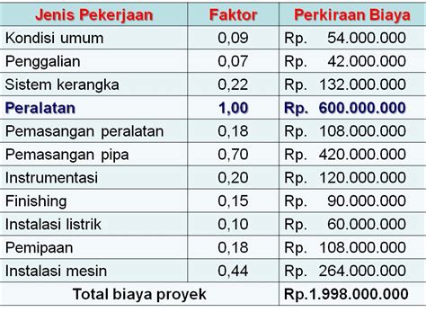 Contoh Estimasi Biaya 49 Koleksi Gambar