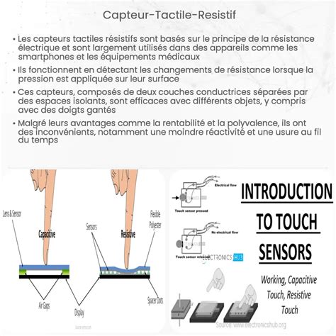 Capteur Tactile R Sistif Comment A Marche Application Et Avantages