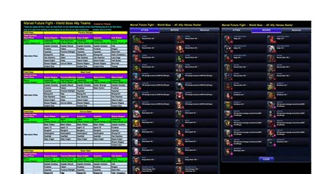Guide Marvel Future Fight Guides Index And Resources Futurefight