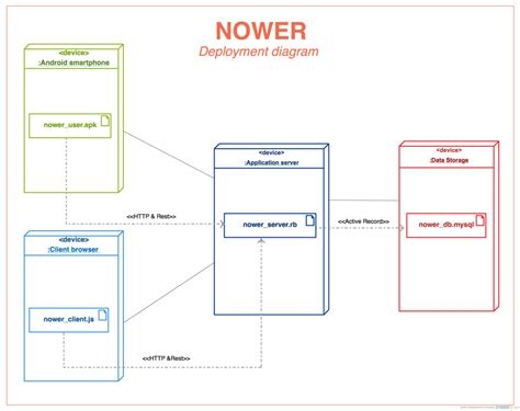 Diagrama De Despliegue Descarga Ayuda