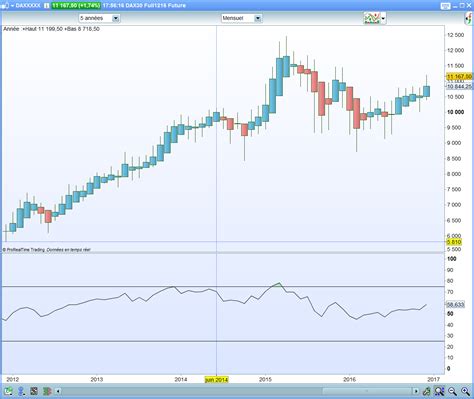 DAX 30 index: History, composition and trading of the DAX 30 index