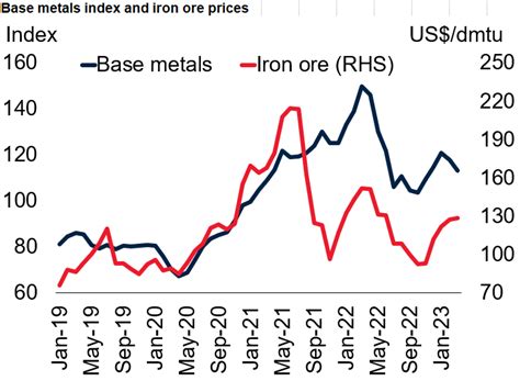 Steel Prices Forecast 2024 Noni Thekla